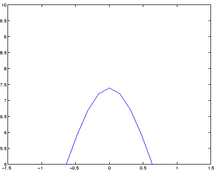 \includegraphics[width=0.6\textwidth]{matlab_23}